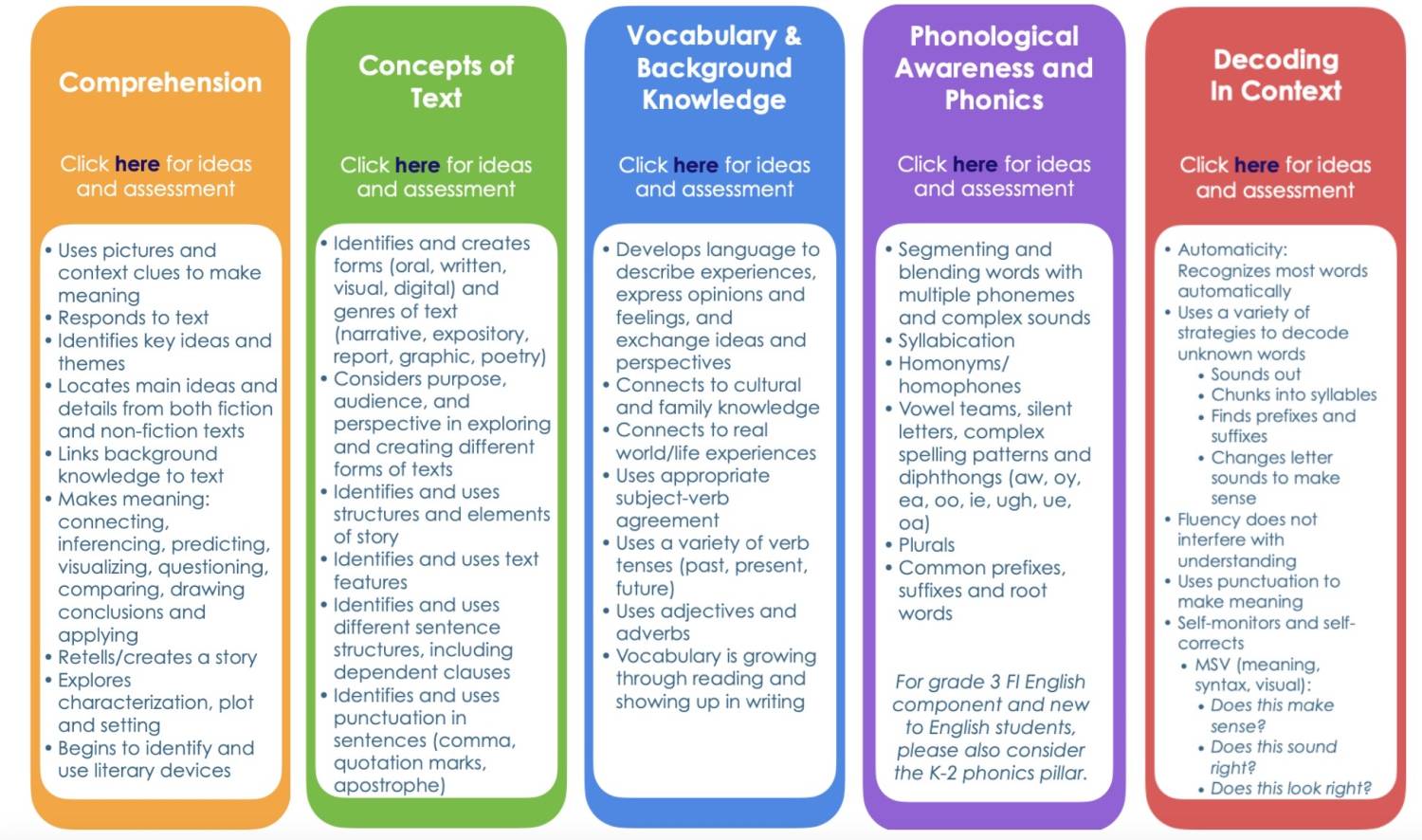 Pillars of literacy in sel kidd elementary school